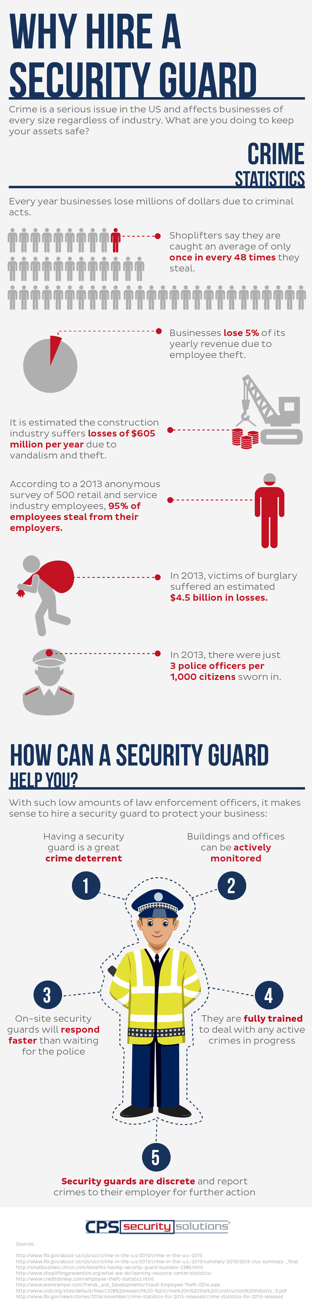 Are You Investing Enough Money In Security? 