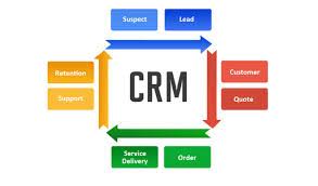 Why More Small Businesses Are Relying Upon Robust CRM Systems