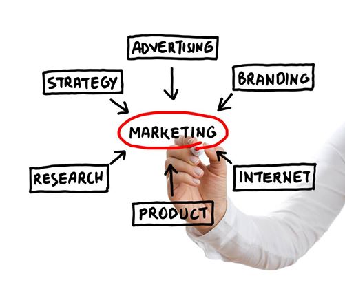Excellent Reasons Why You Should Consider Outsourcing Your Marketing