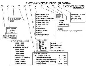 Vehicle Identification Decoding for Classis Muscle Vehicles