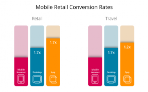 Unveiling The Need Of SEO Behind App Discoverability