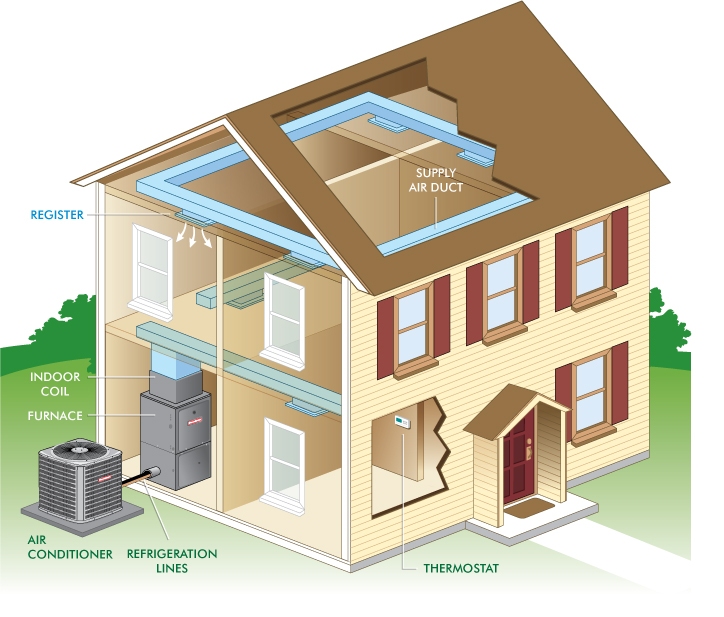 Merits Of Installing Centralised Air Conditioning