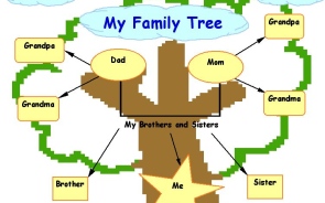 MyFamilyTree