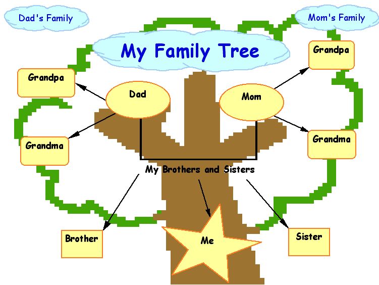 MyFamilyTree