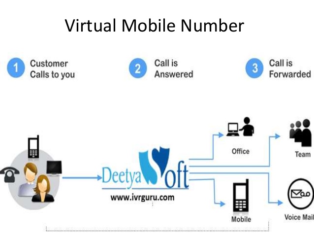 The 2 Major Applications Of Virtual Phone Number