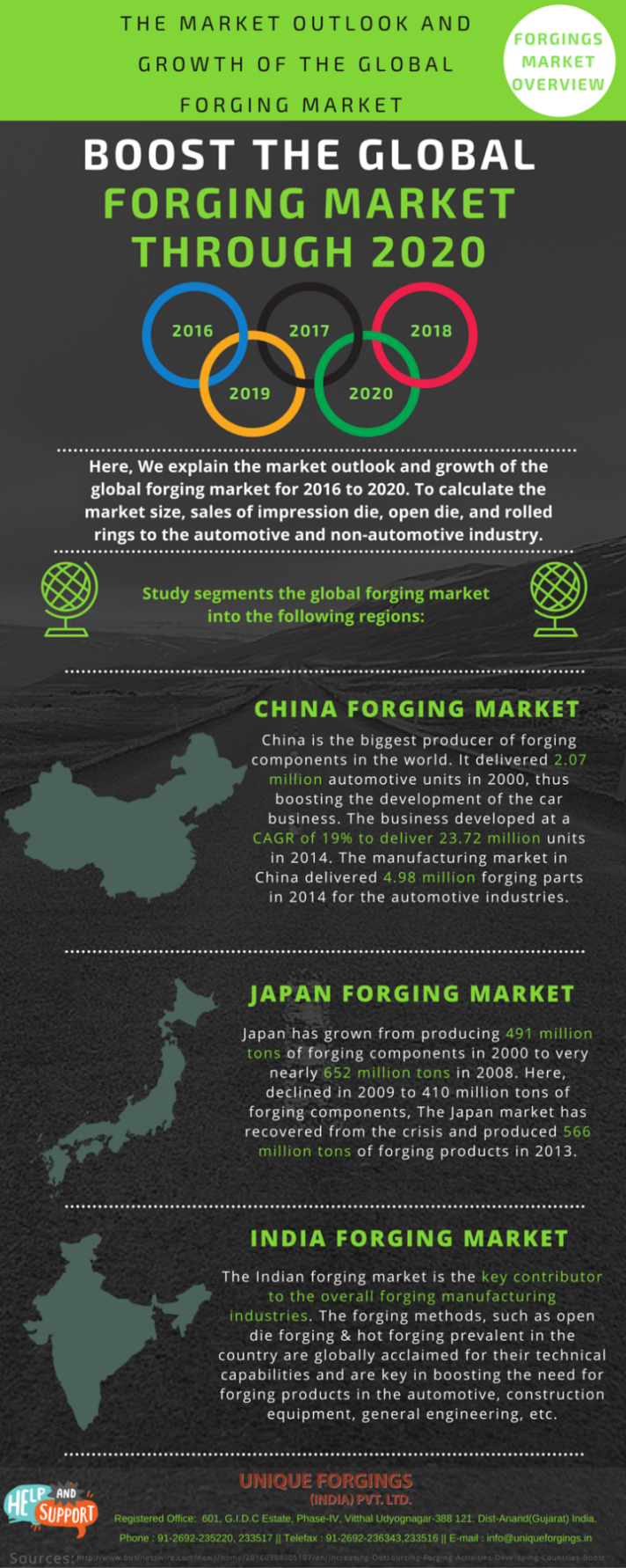Boost the Global Forging Market Through 2020