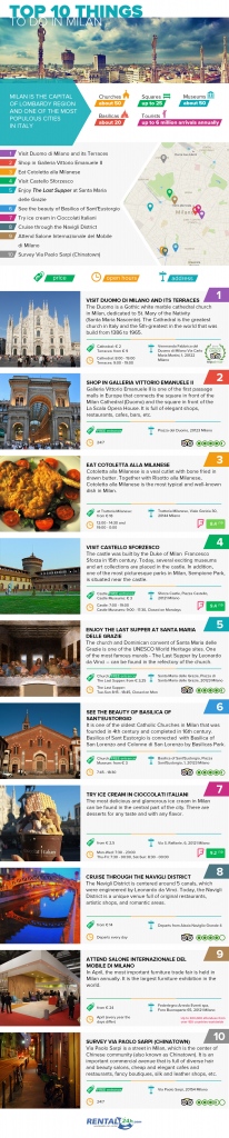 What To Do In Milan, Italy? [Infographics]