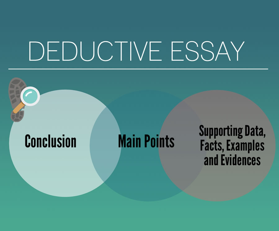 How To Write A Deductive Essay With Proper Format