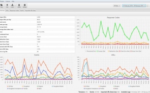 Benefits Of A Log File Analyzer