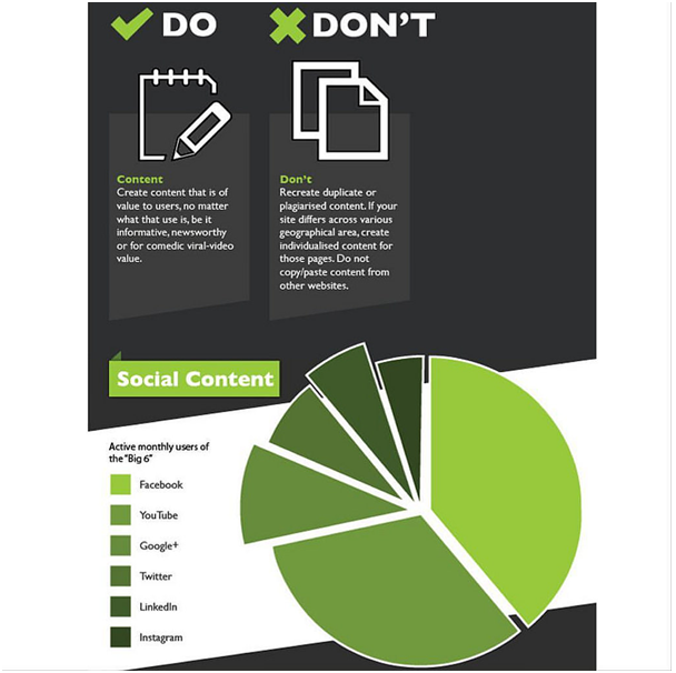 3 Vital Dos and Don’ts For SEO