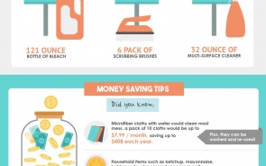 Interesting Facts About Cleaning You Didn’t Know