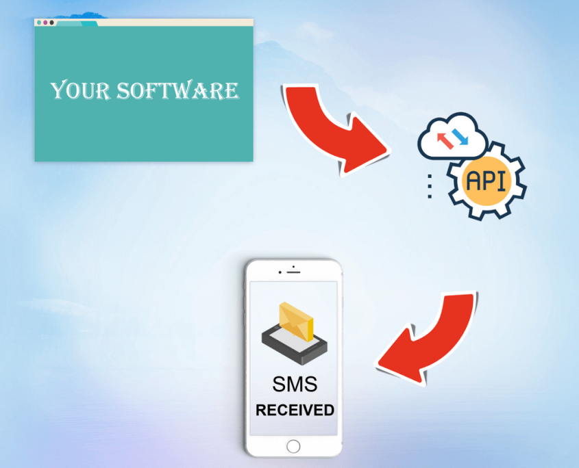 SMS Service for Companies